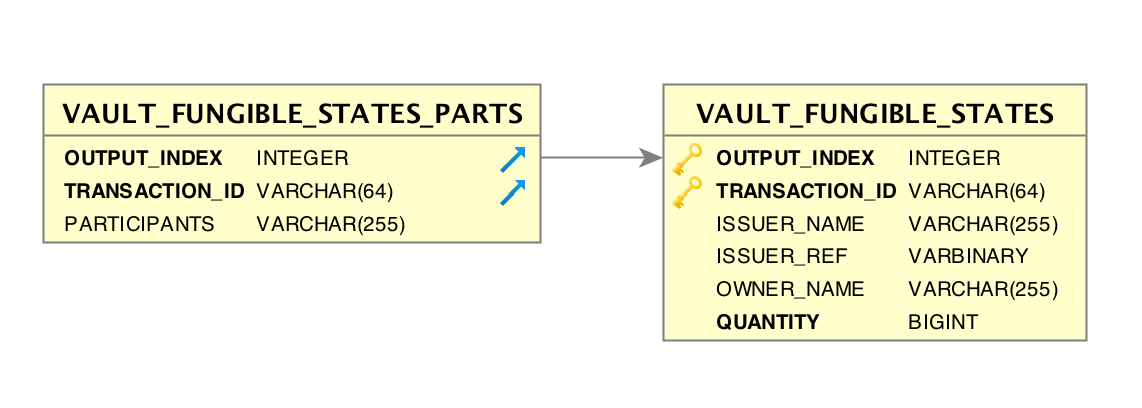 vault fungible states