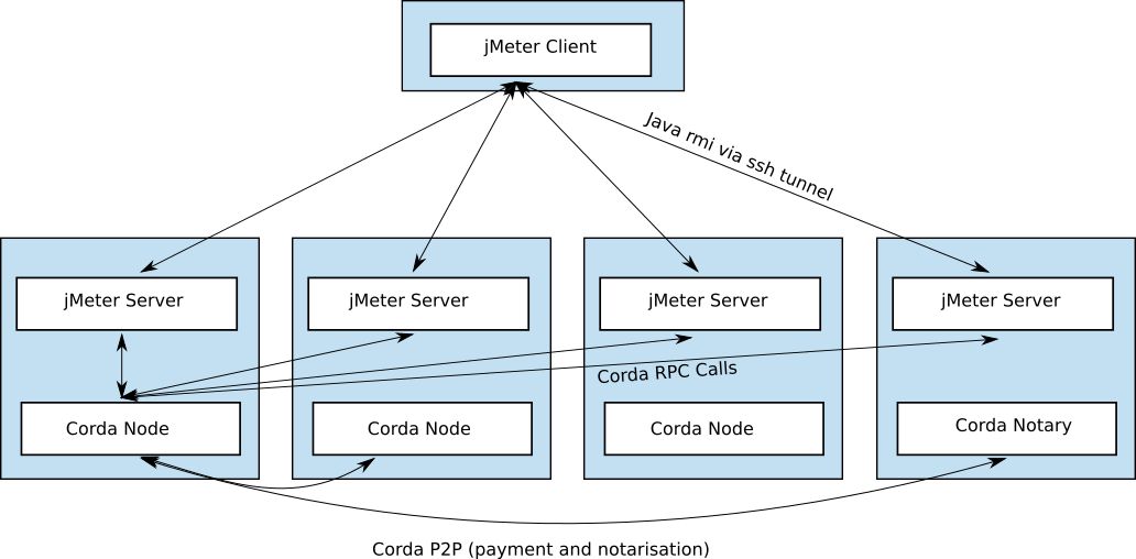 jmeter network overview