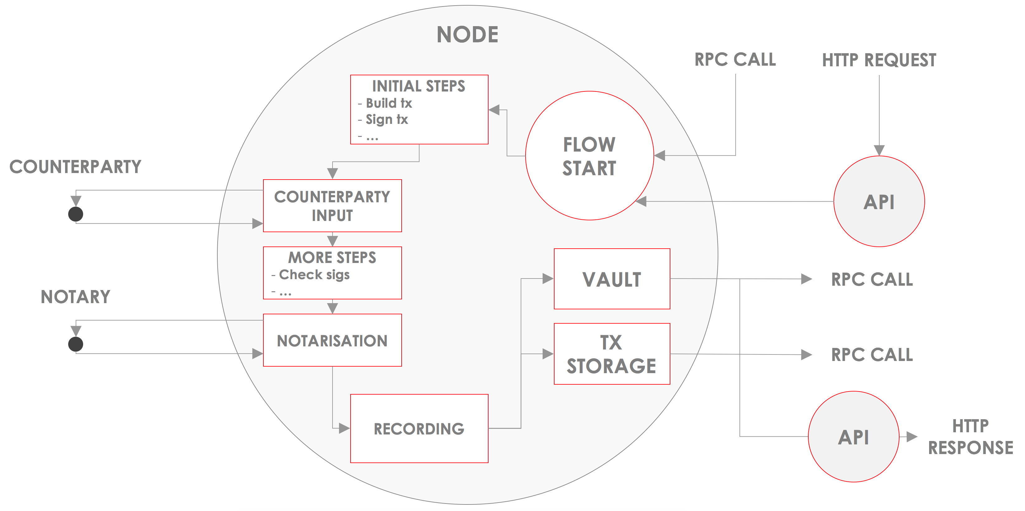 node diagram